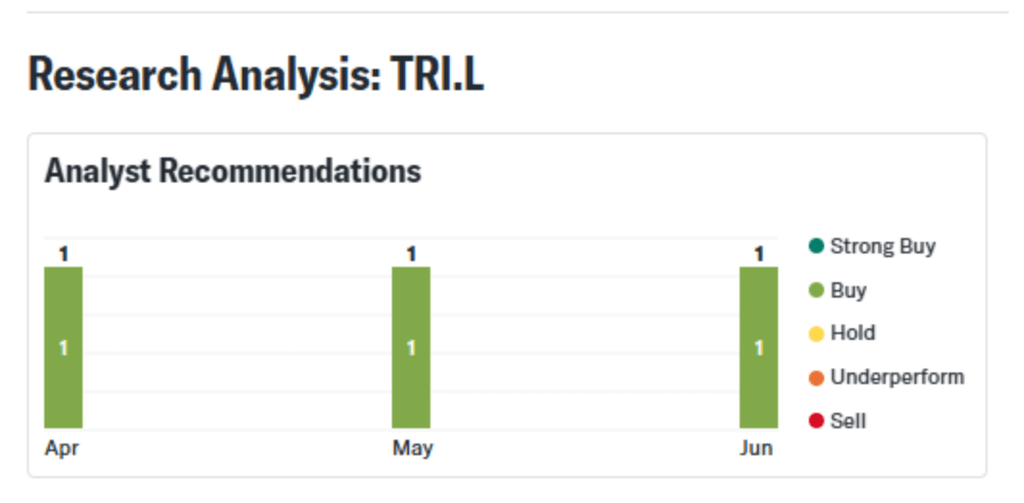 research analysis trifast