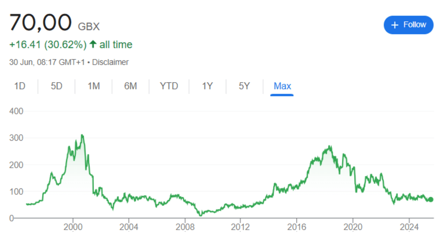 trifast best small cap stock to buy