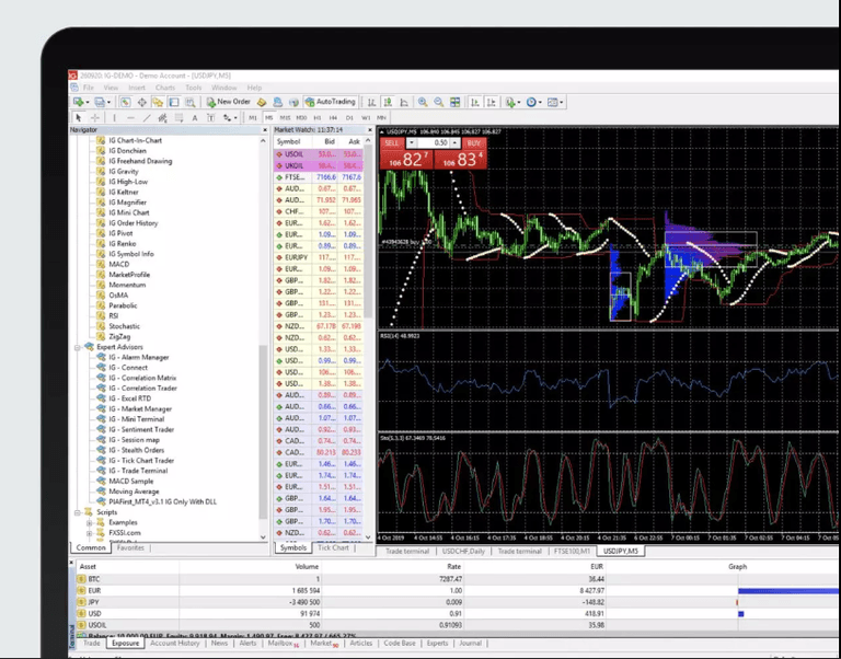 metatrader 4