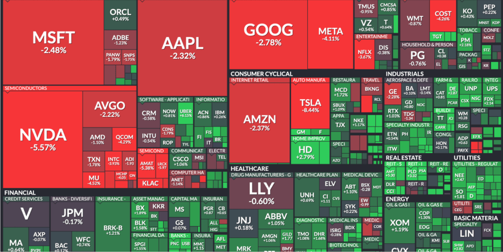 how to invest in s&p 500