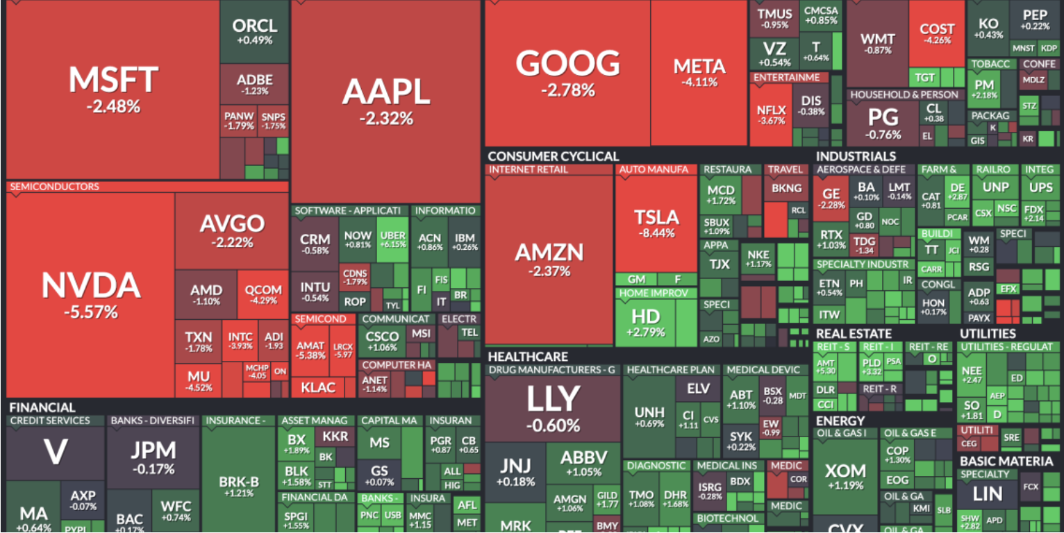 how to invest in s&p 500